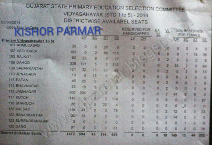 1 TO 5 LOWER PRIMARY BHARTI LATEST UPDATE @ END OF THE DATE 02/01/14 (OFFICIAL) ............!