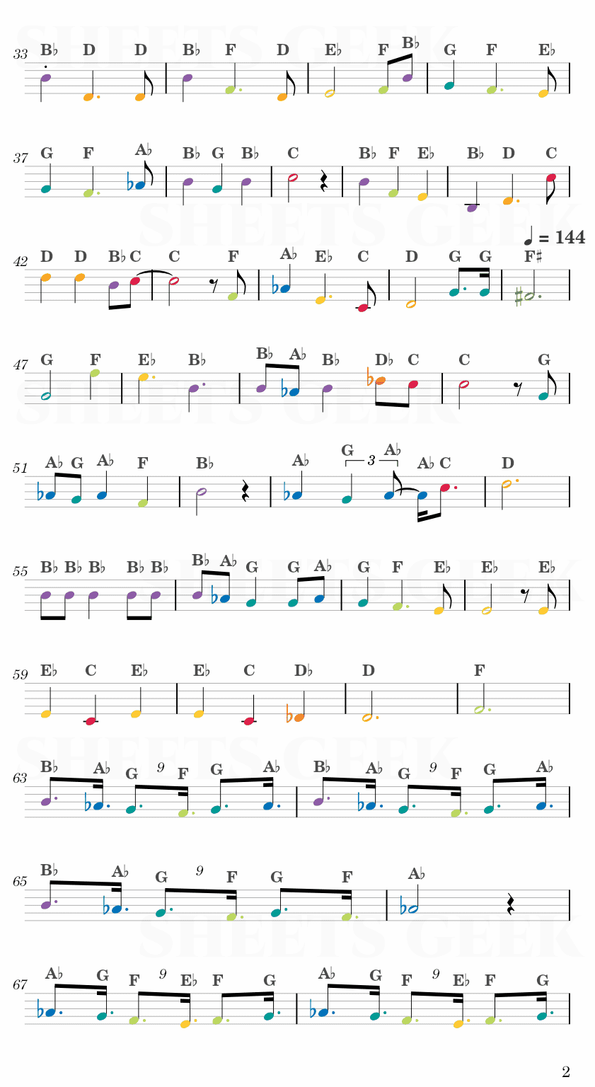 Le Festin by Camille Dalmais Ratatouille Easy Sheet Music Free for piano, keyboard, flute, violin, sax, cello page 2