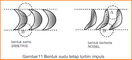 Prinsip Kerja Turbin Uap