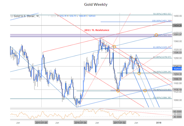 comex-commodity-tips, Commodity recommendations, commodity tips, Crude Oil tips, crude oil trading signals, gold signals, gold tips 