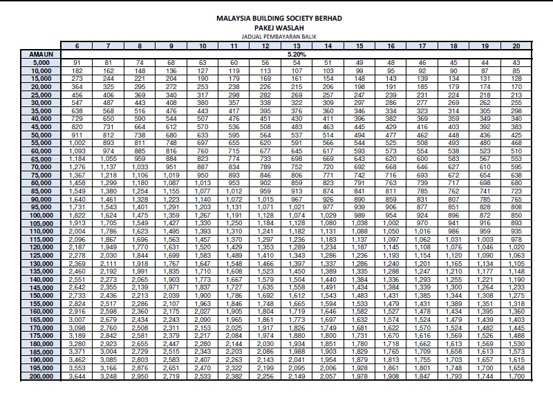 Jadual Pinjaman Bank Rakyat 2020