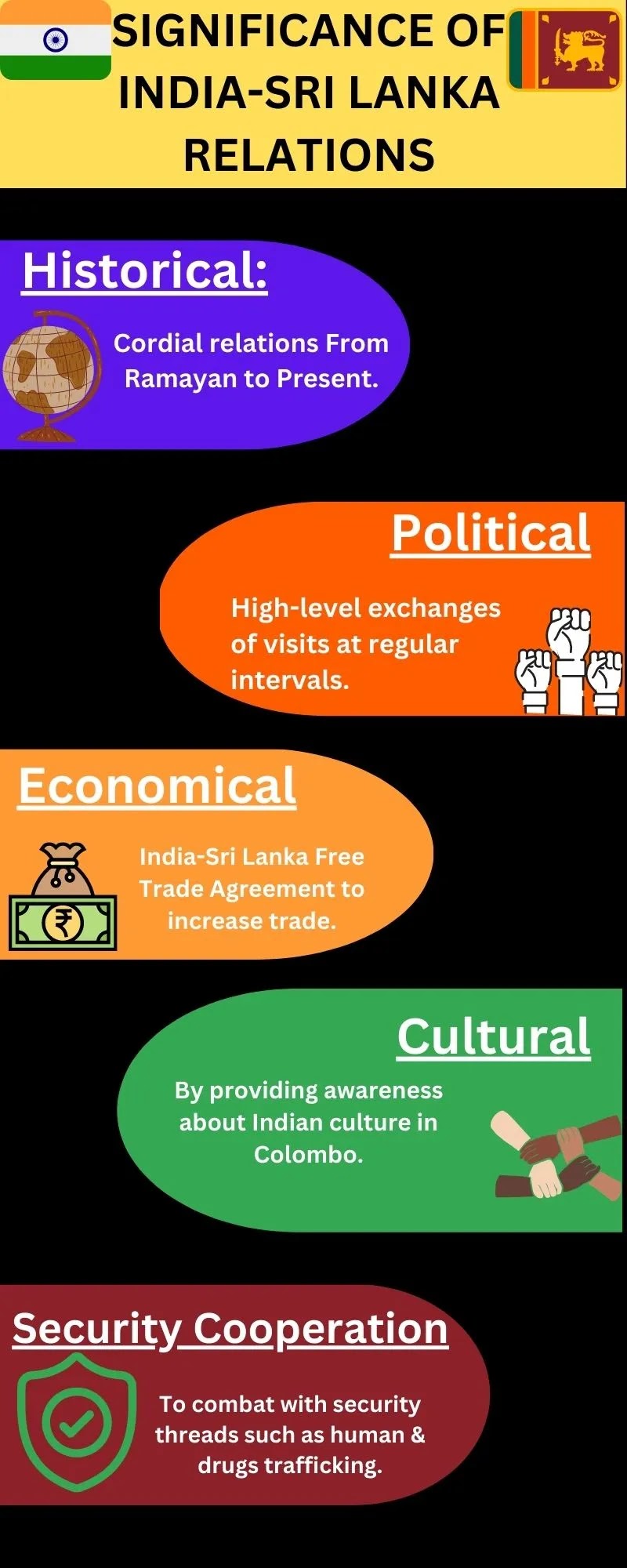 Significance of India-Sri Lanka Relations
