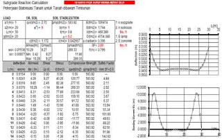 Perhitungan-Desain-Subgrade-Reaction/-Reaksi-Tanah-Dasar-Format-Excel-3