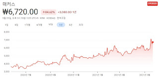 차량용-반도체-관련주-대장주-10종목