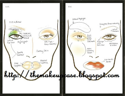 makeup face charts. Nice little face charts we