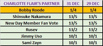 WWE Mixed Match Challenge 2018 Betting - Charlotte Flair's Partner