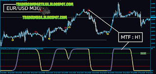 Schaff trend vhf adaptive rsx avgs (mtf + alerts + arroes + btn)  | Free Download