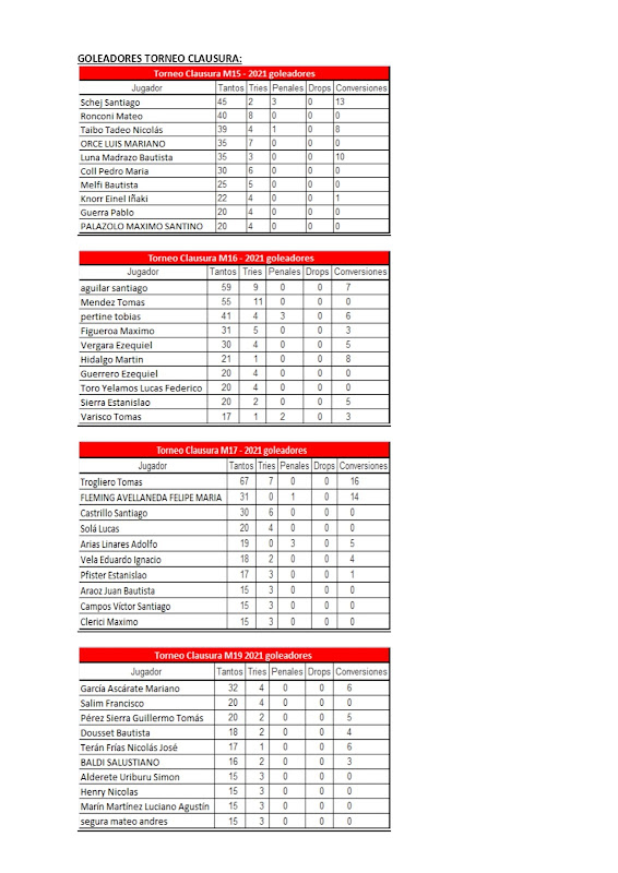 Boletín Oficial de la Unión de Rugby de Salta.