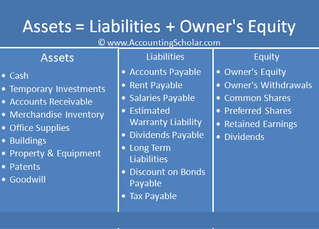 Accounting Equation1