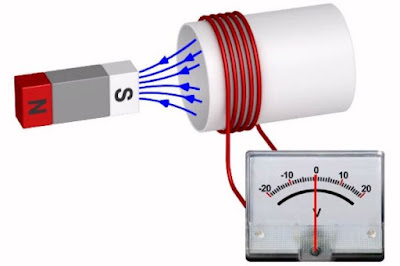 Elektrische_spanning_05 (© nationalmaglab.org)