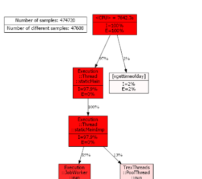SAP HANA Troubleshooting