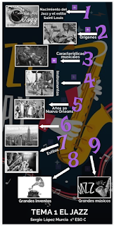 https://view.genial.ly/5ec50eac6050130d2146fa2f/vertical-infographic-list-sergio-musica