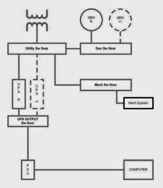 Green Data Center Design and Management: More about Data ...