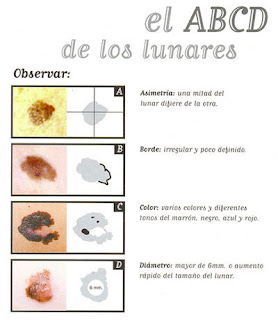 ABCD lunares