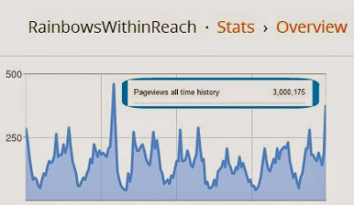 3 Million Pageviews at RainbowsWithinReach Give AWAY