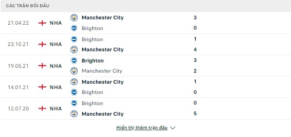 Kèo sáng Man City vs Brighton, 21h ngày 22/10-Ngoại Hạng Anh Doi-dau-22-10