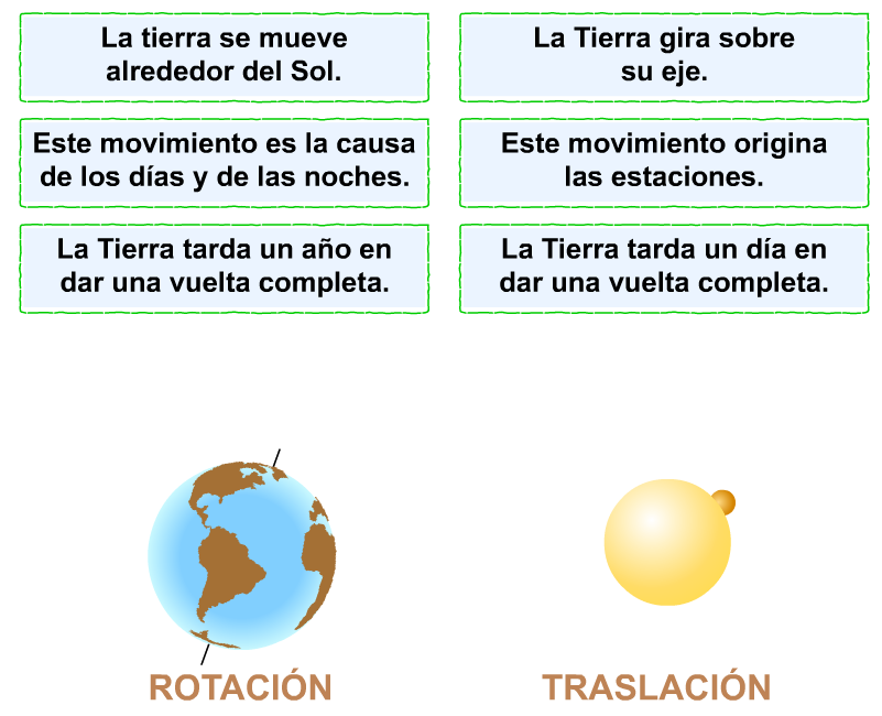 http://www.primerodecarlos.com/TERCERO_PRIMARIA/archivos/Anaya3Cono/5/act_03.swf