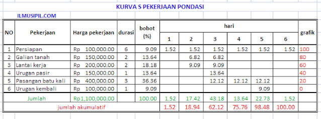 Komposisi Pembentukan Rencana Anggaran Biaya RAB dengan 