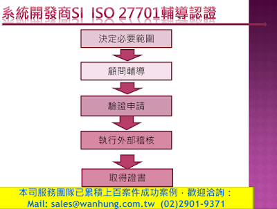 ISO27017認證驗證