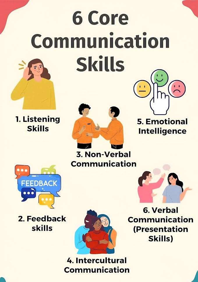 सफलता के लिए संचार कौशल में महारत हासिल कैसे करें  |  How to improve our communication skills 