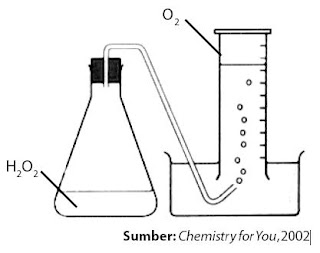  Salah satu kajian utama dalam ilmu Kimia setelah termodinamika  Pintar Pelajaran Pengertian Kecepatan Reaksi Kimia, Rumus, Contoh Soal, Faktor, Tingkat, Teori Tumbukan, Energi Pengaktifan, Aplikasi, Pembahasan