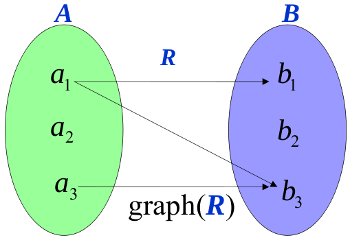 Relasi, Fungsi dan Grafik Fungsi  Sunu_Math