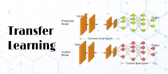 Five Learning Techniques of Machine Learning