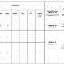 Recruitment of various post in state bank of india