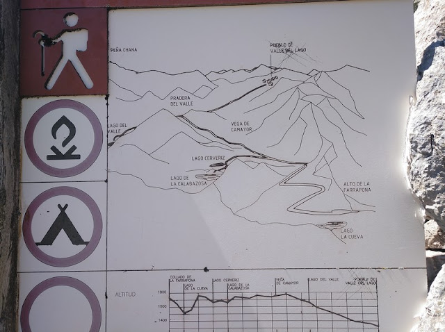 Detalle del sendero y perfil de altitud de la ruta