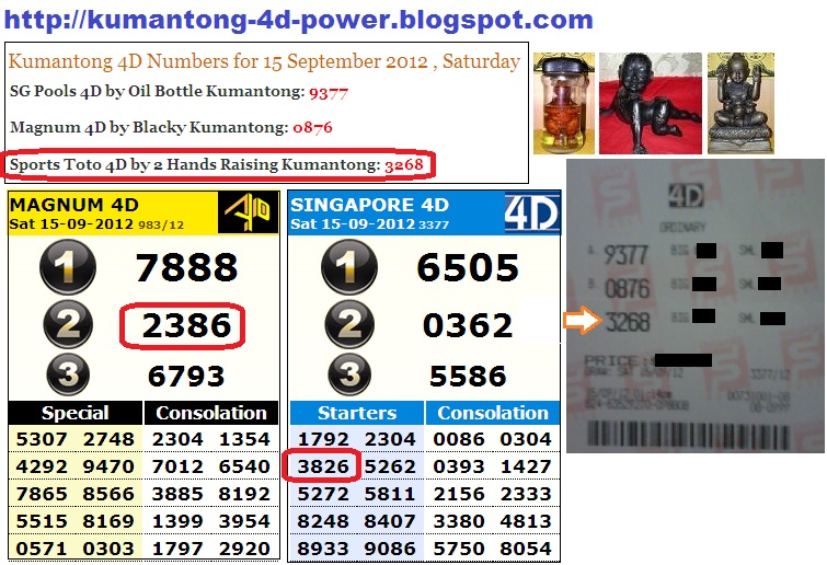 Kumantong 4D Power: 4D Prediction By Both Hands Raising Kumantong hit ...