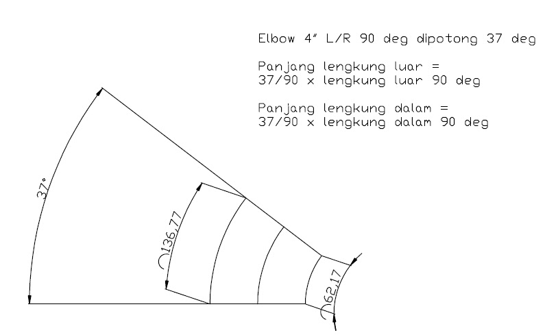 corat coretnya mubarok April 2019