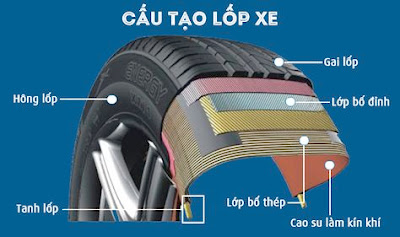 Cấu tạo lốp xe ô tô tải hiện nay