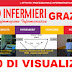 1 MILIONE DI VISUALIZZAZIONI PER QUOTIDIANO INFERMIERI