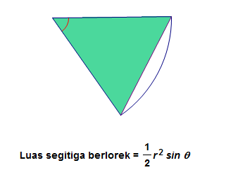 Add Math dan Anda !!: Luas Sektor bagi Sebuah Bulatan