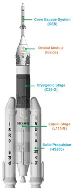 LVM3 rocket