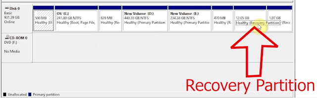 Recovery Partition