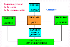 Percepcion y Comunicacion
