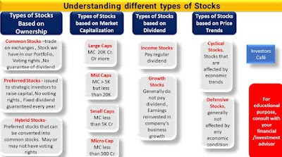 Understanding different types of stocks