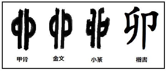 漢字の起源と成り立ち 甲骨文字の秘密 漢字 卯 の語源と由来