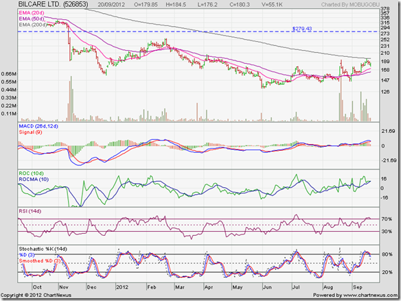 Bilcare_Sep2012