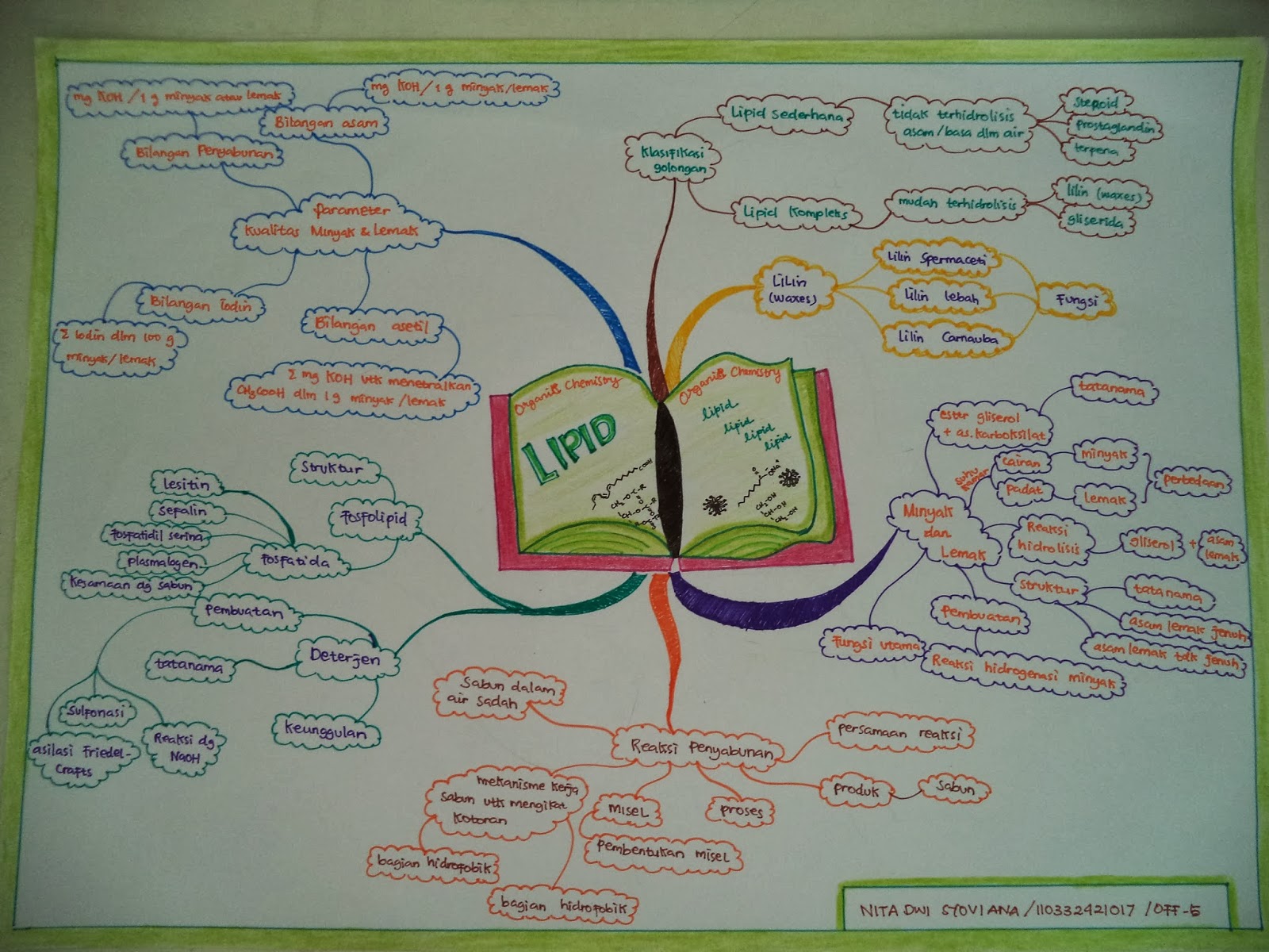 Ini Cerita ku Mind  Mapping 