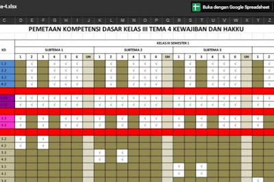 Pemetaan KD Kelas 3 Kurikulum 2013 Revisi 2018 