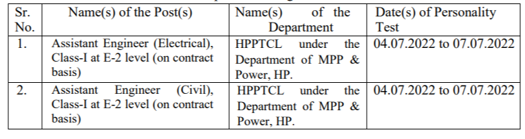 HPPSC Shimla AE (Electrical) & AE (Civil) Personality Test Date 2022