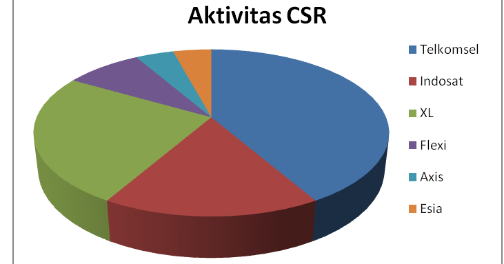 Aktivitas Corporate Social Responsibility  Contoh Contoh 