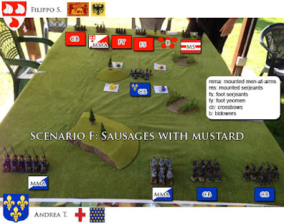 http://soldatinigiocattolo.blogspot.it/2015/07/battle-report-nr-3-salsicce-con-mostarda.html