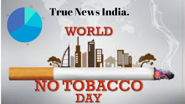 World-No-Tobacco-Day-2019-World No-Tobacco-Day-Essay-Quotes-picture-photo-Speech-History-Theme-Poster-Images-True-News-India-Blog-article