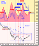 instbsell