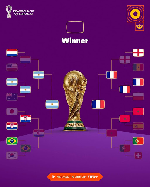 Jadual Perlawanan Final Piala Dunia Qatar 2022