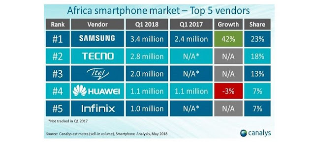 Huawei Sues Infinix, Itel & Tecno (Transsion Holdings) Over IP Theft