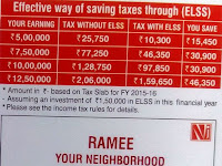 Income Tax Exemption To Invest in ELSS Mutual Fund or Not?